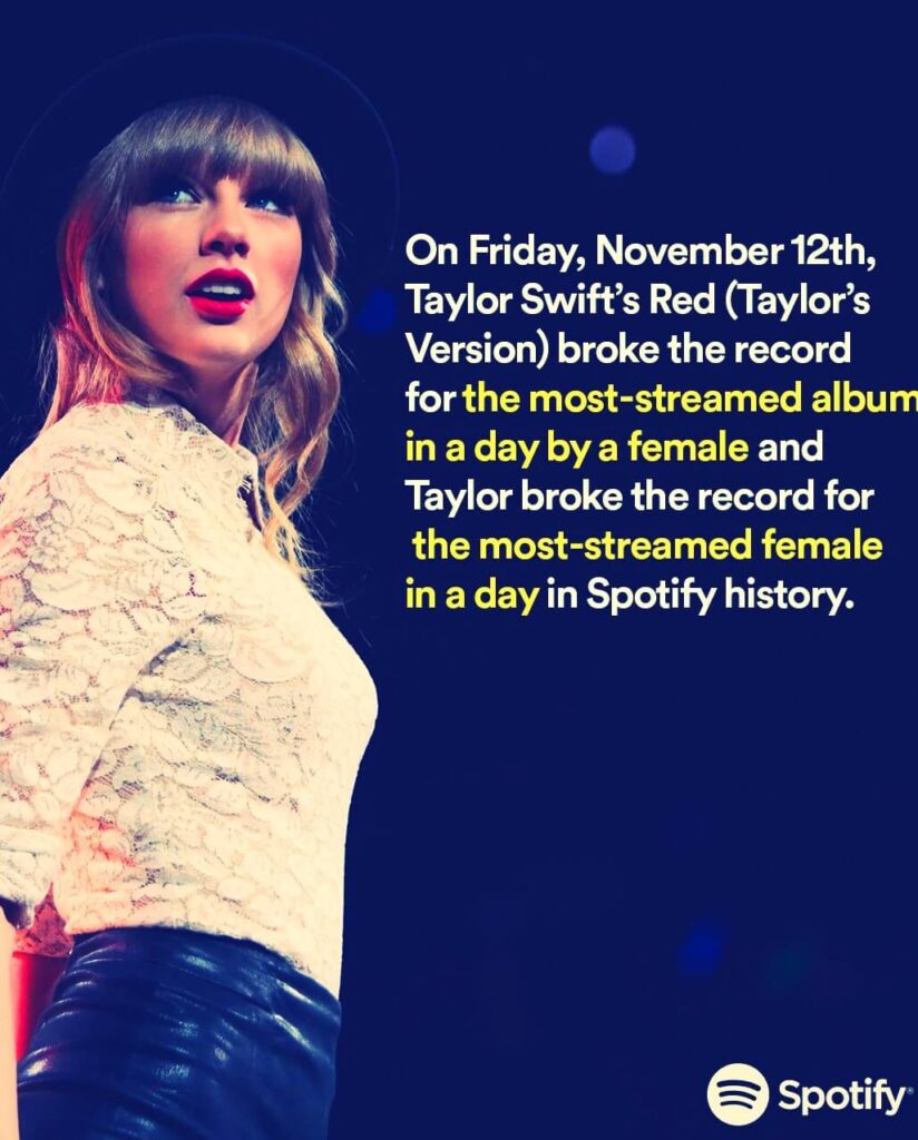 Taylor Swift breaks Spotify records