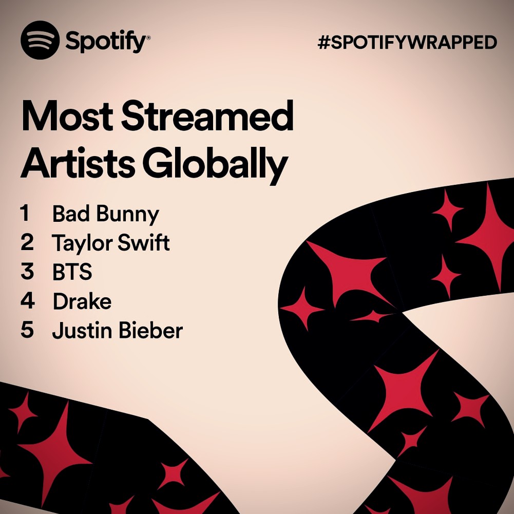 most streamed artist globally in 2021